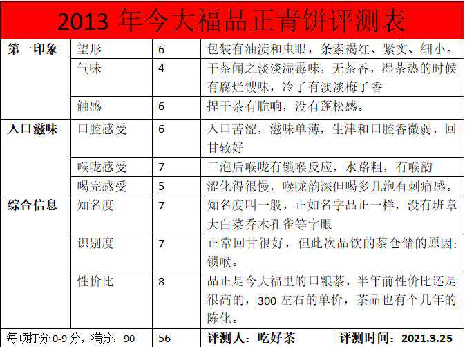 2013年今大福品正青饼（流转仓）开汤评测：锁喉有刺痛感