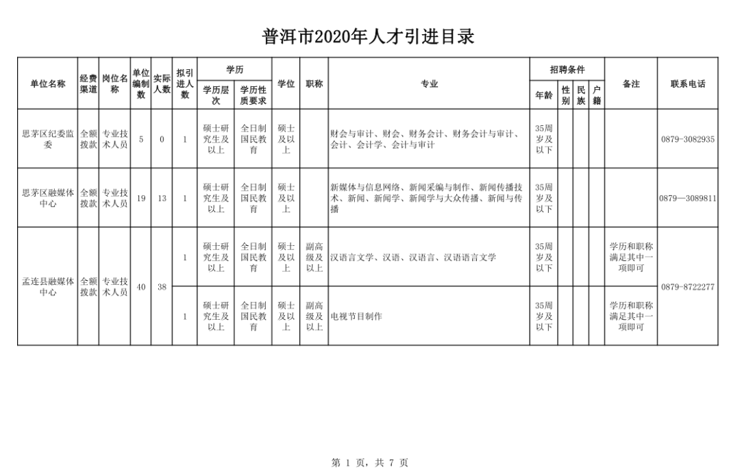 重磅！普洱市今年计划引进66名紧缺急需人才（附人才引进目录）