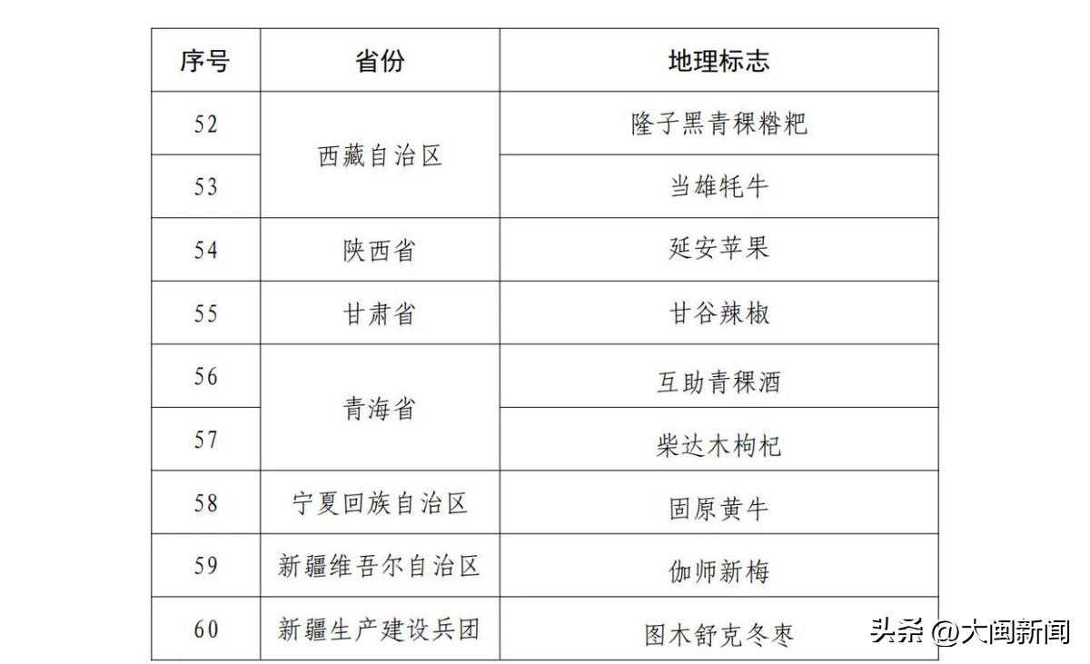 喜讯！“坦洋工夫”拟入选“国字号”名录