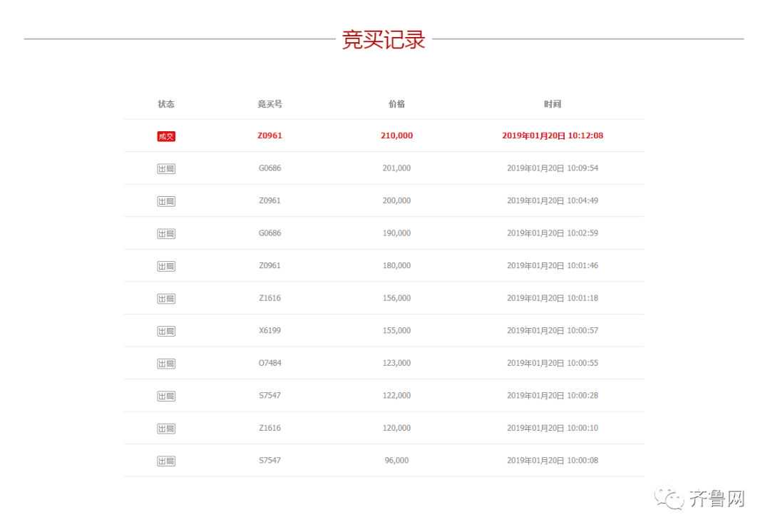 尾号88888！日照男子花21万元买下吉号！网友：还不是得充话费