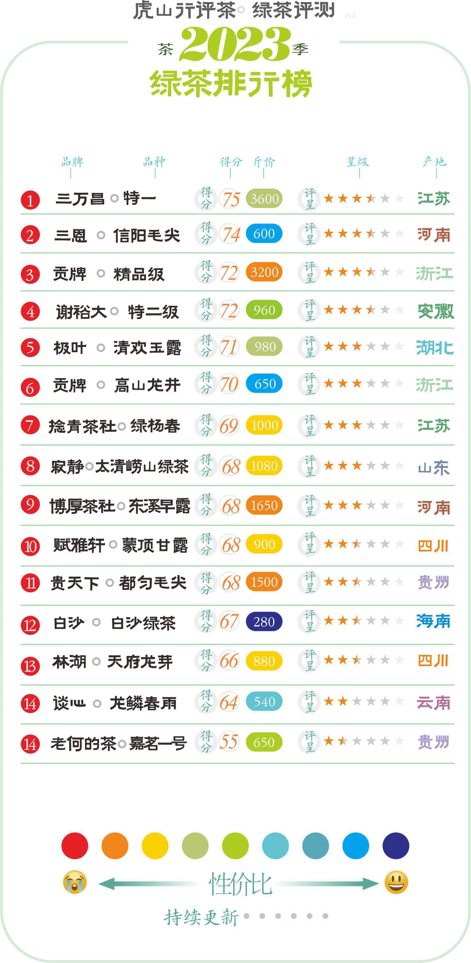 2023绿茶联赛，来一款小浑淡信阳毛尖评测，口感如何？请看评测