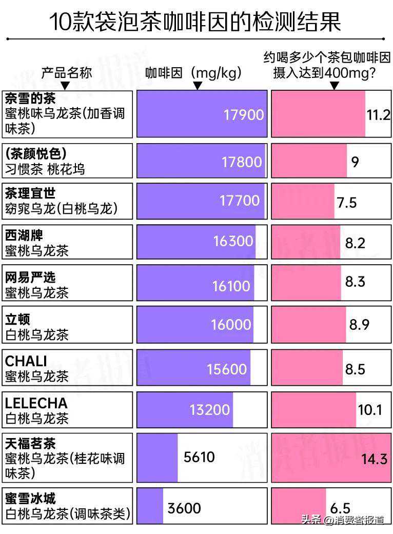 10款袋泡茶测评：哪一款茶叶品质更高、污染物更少、口感更佳？