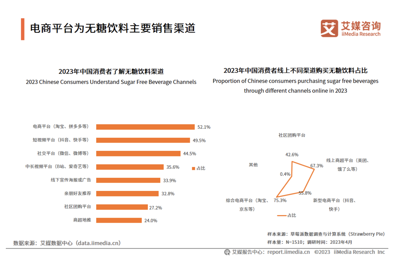 驶入快车道的无糖茶饮料，线上打起无声价格战 | 新消费观察
