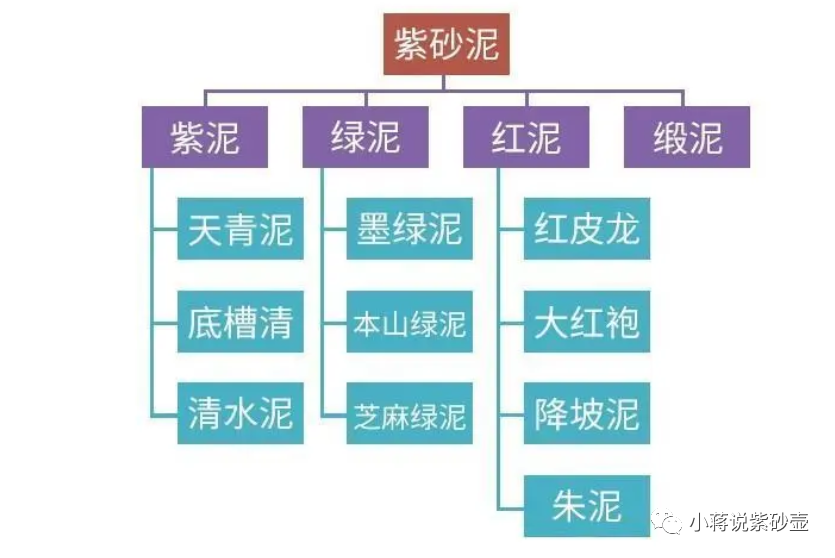 不同的紫砂泥料，如何大致的看懂它们的好坏和真假？