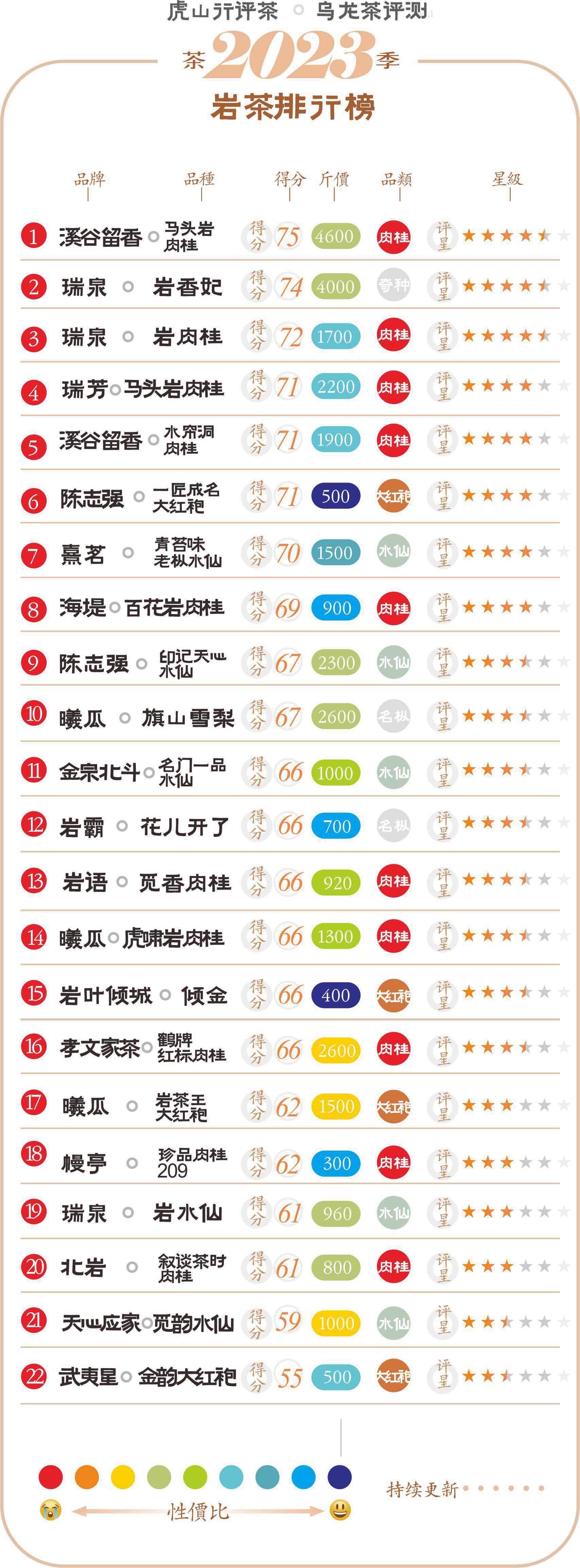 志强继续强？陈志强一匠成名系列大红袍评测