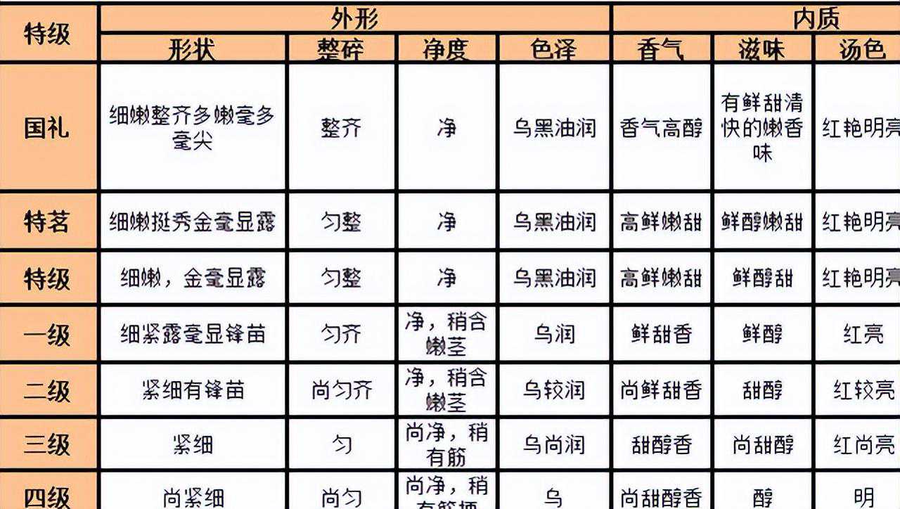 红茶皇后——祁门红茶