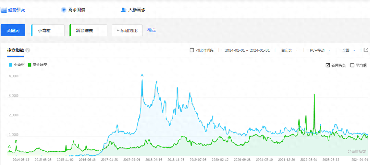 2024年了，小青柑还有人喝吗？谁在喝？适合谁喝？