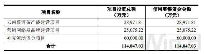 中国茶叶第一股，中茶上市有望
