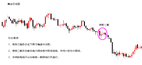 卖出信号之“降势三鹤”，出现即逃！
