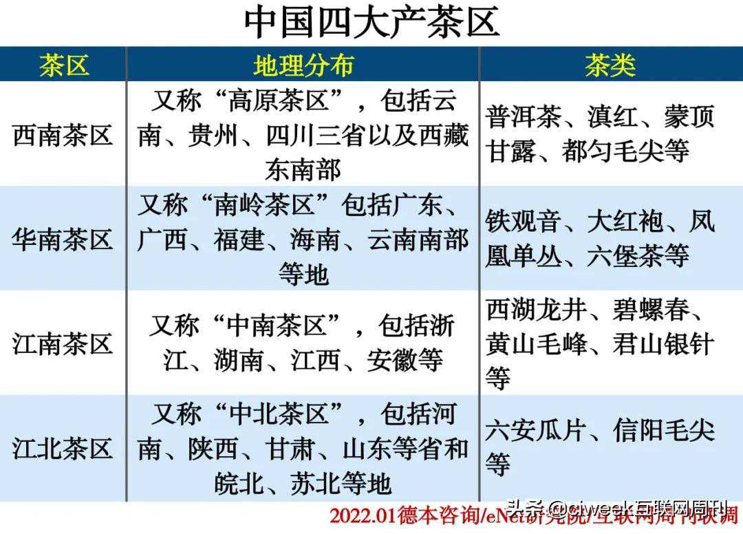 2021中国茶企品牌榜