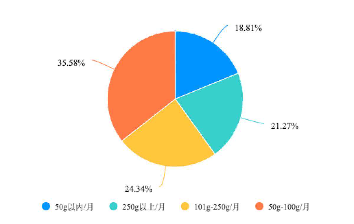 河南人最爱喝白茶，“共享茶室”火爆……《2023河南省茶叶消费市场调查报告》揭秘茶市新趋势